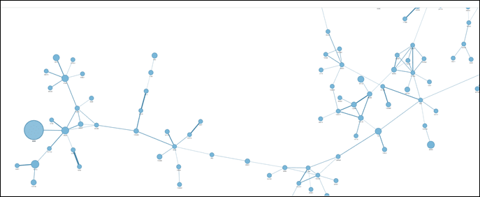 스타트업 생태계 네트워크를 나타내는 맵