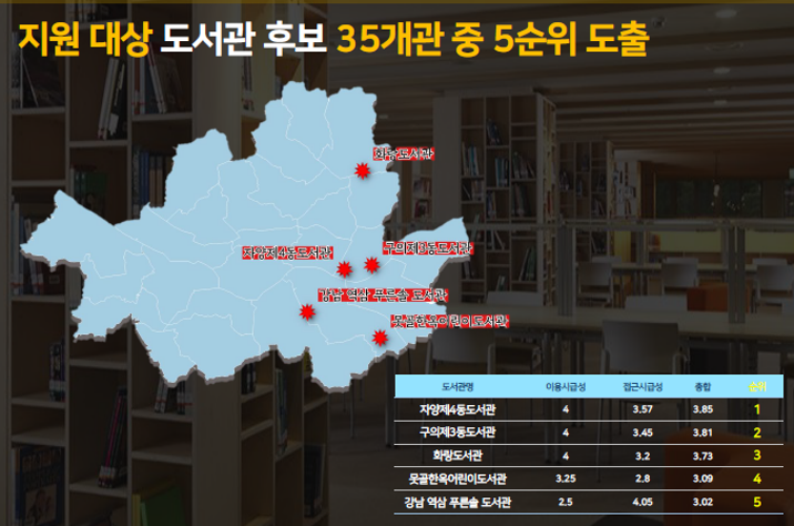 지원 대상 도서관 후보 35개관 중 5순위 도출, 각 도서관의 서울지 시도상의 위치 표시